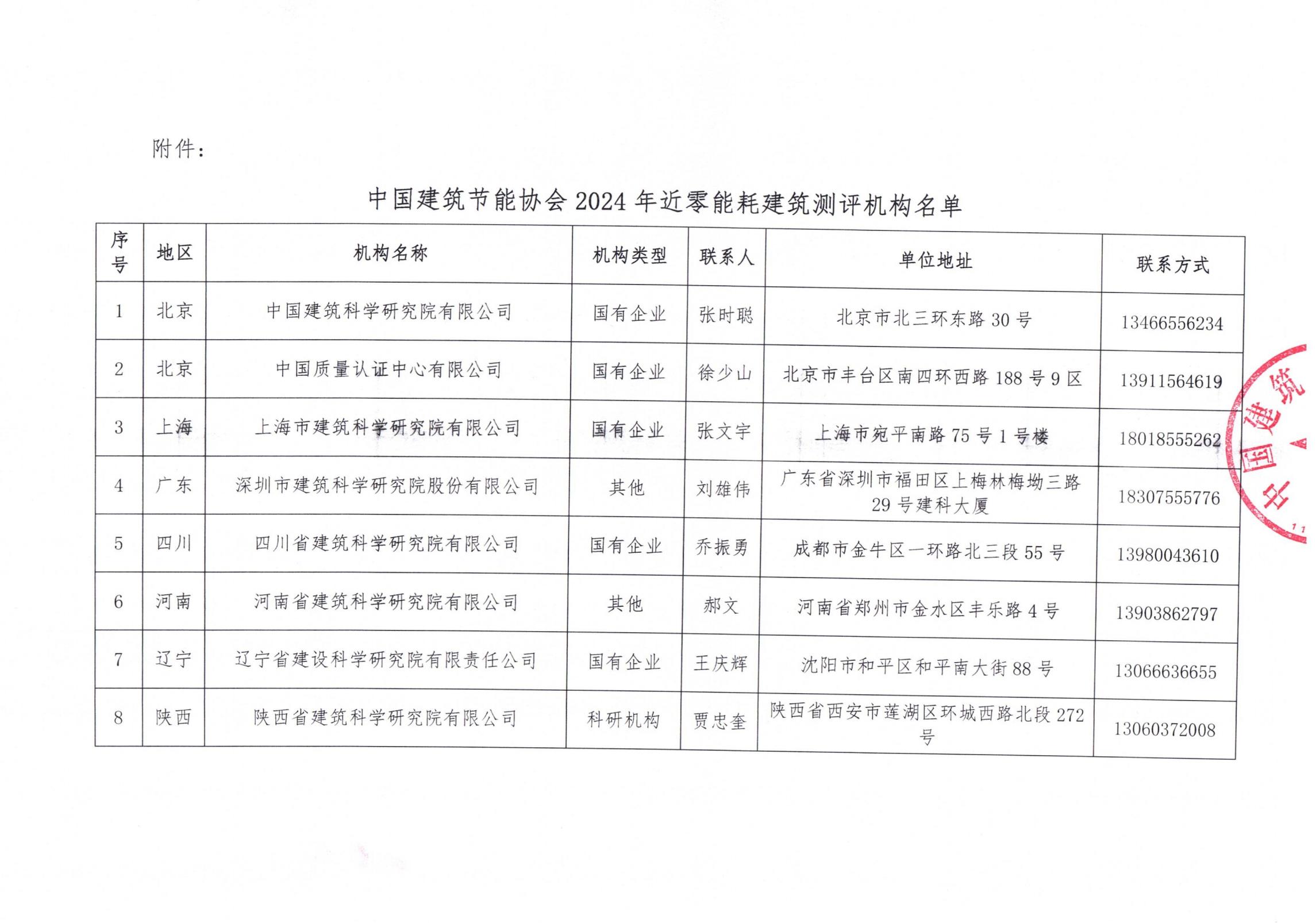 中國建筑節能協會2024年近零能耗建筑測評機構名單_01.jpg